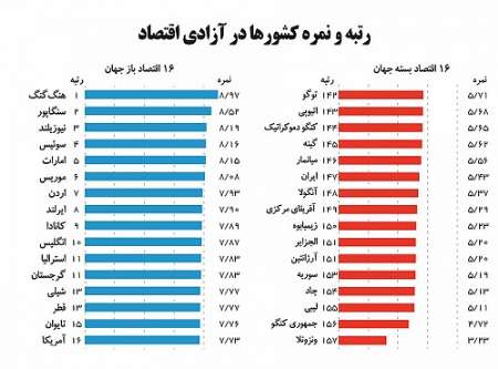 ازادی اقتصادی زیر بنای جامعه صنعتی