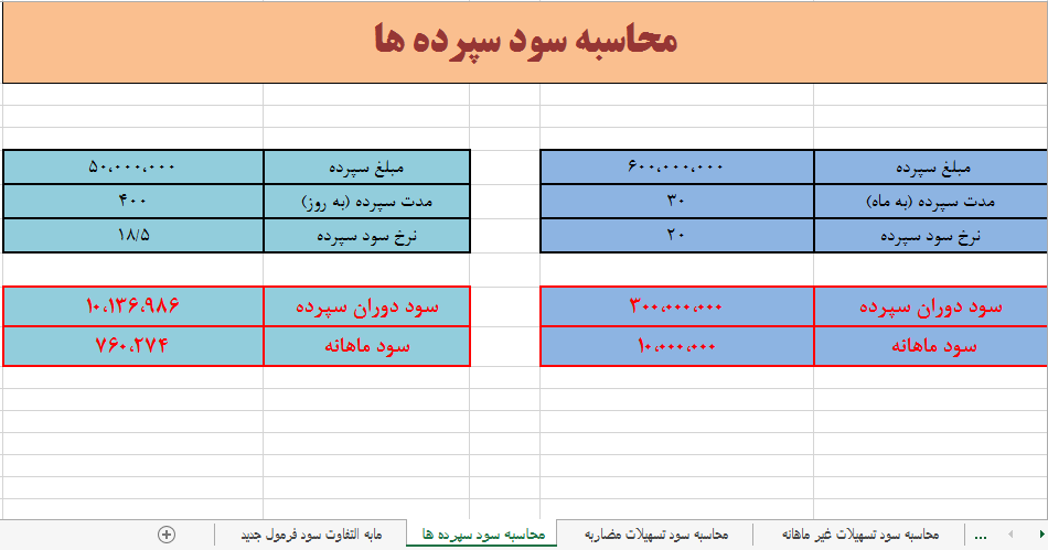 نرم افزار محاسبه سود تسهیلات و سپرده در بانک