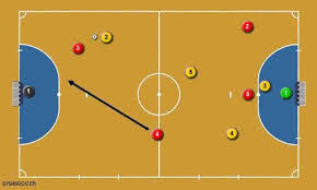 سیستم های بازی در ورزش فوتسال